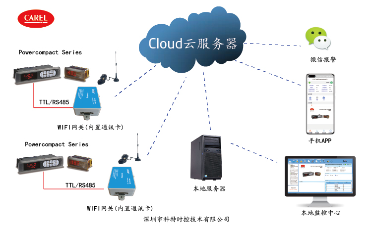 卡乐Powercompact控制器APP控制网关